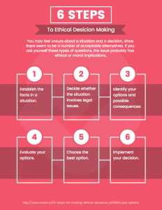 ethical desision making
